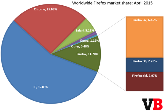 Firefox汾Ј~